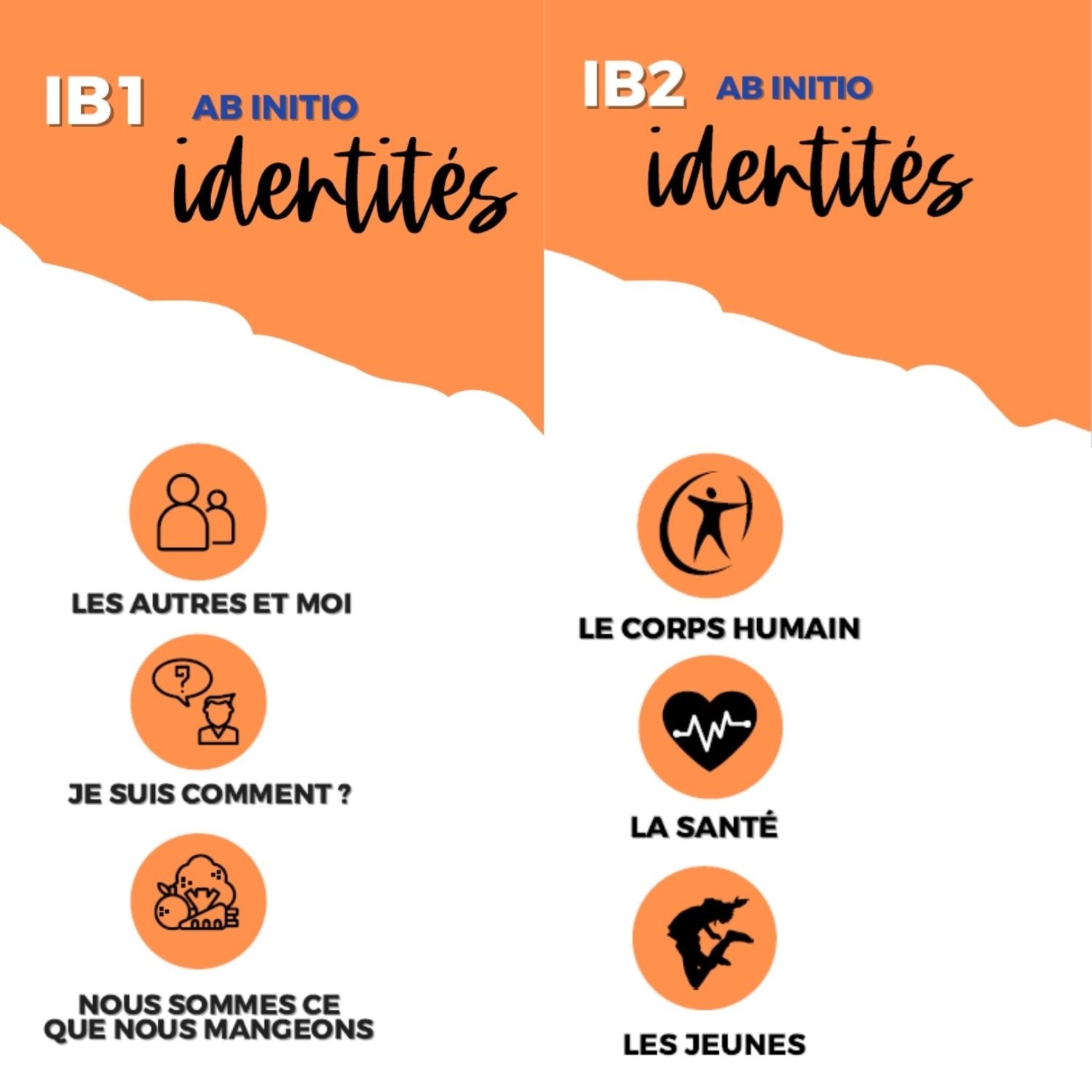 French IB 1 & IB2 Ab Initio At Home Linguistics with Hasna Bacheca