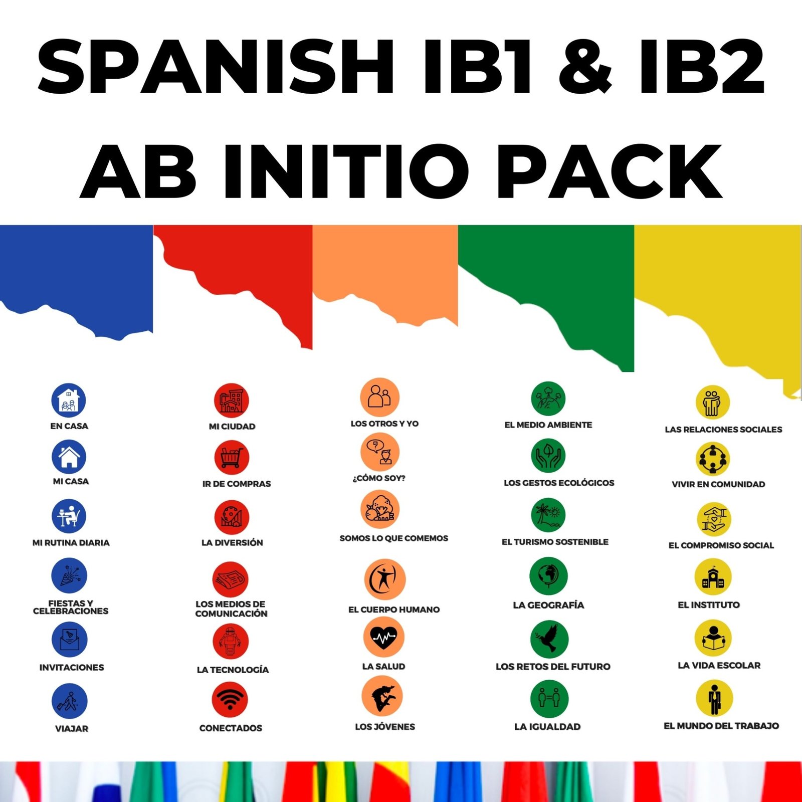 Spanish Social Organisation IB1 & IB2 - Ab Initio - At Home Linguistics ...