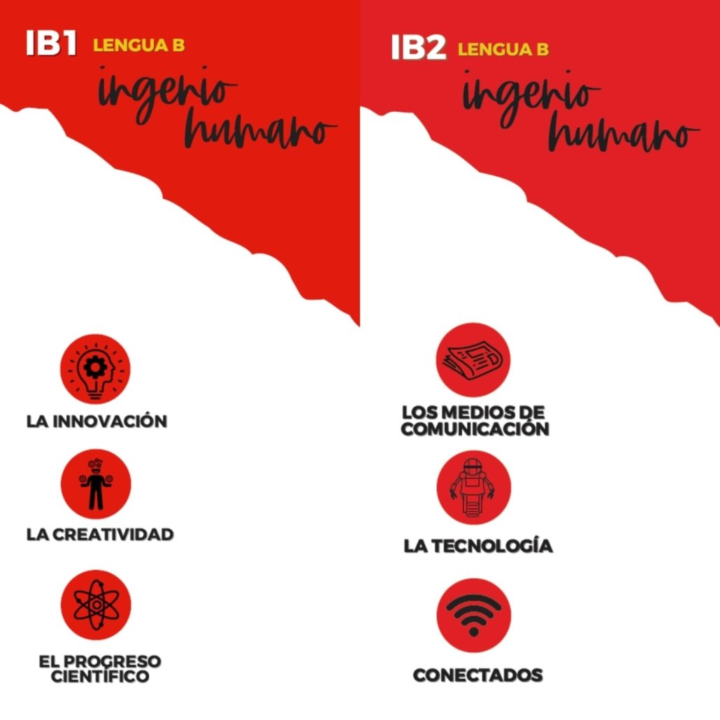 Spanish IB 1 & IB2 Lengua B - At Home Linguistics With Hasna Bacheca